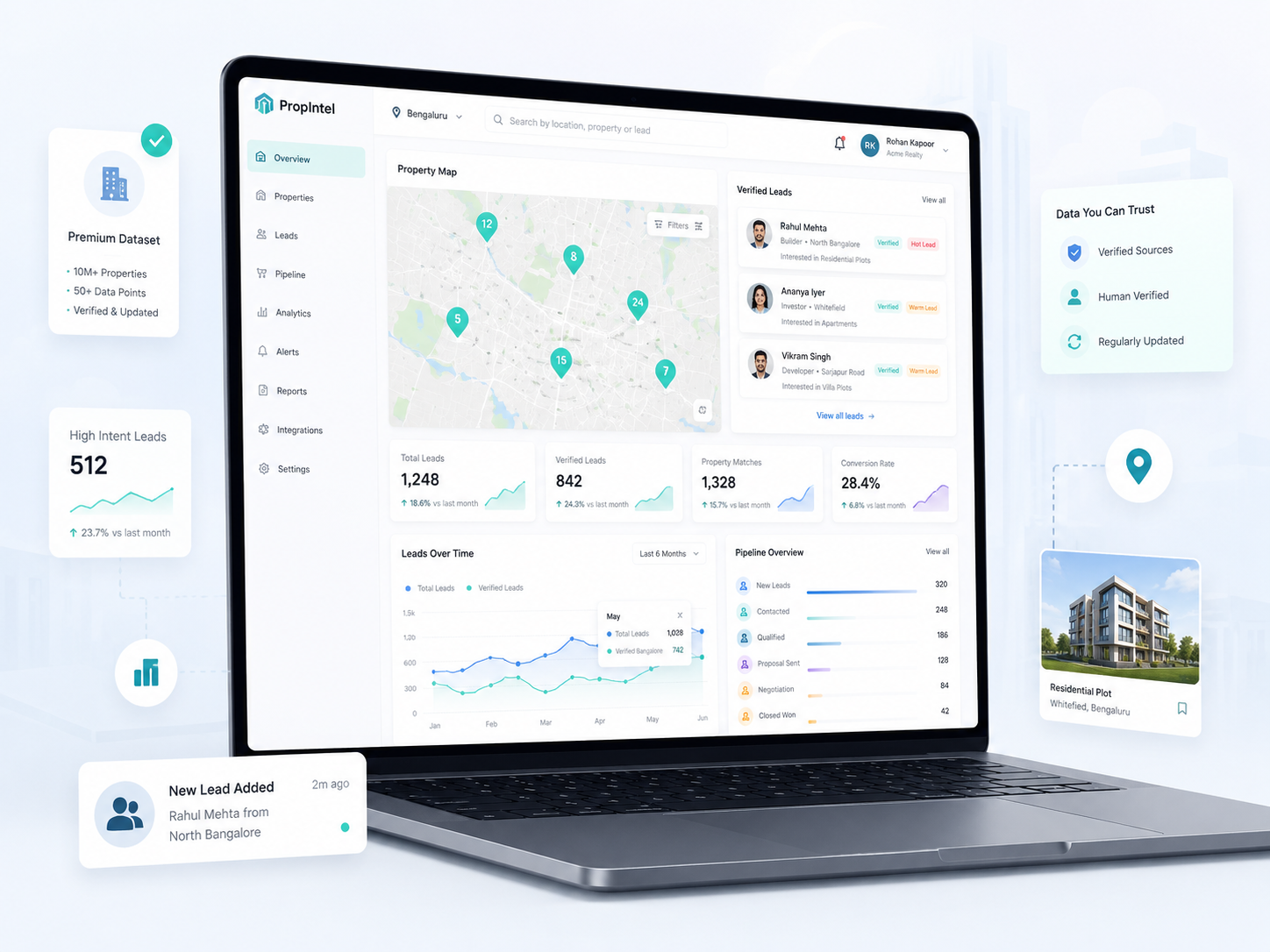 Real estate analytics dashboard